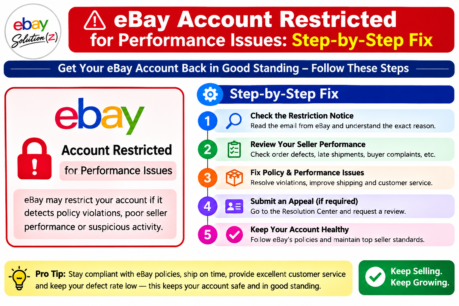 eBay Account Restricted for Performance Issues – Complete Fix Guide